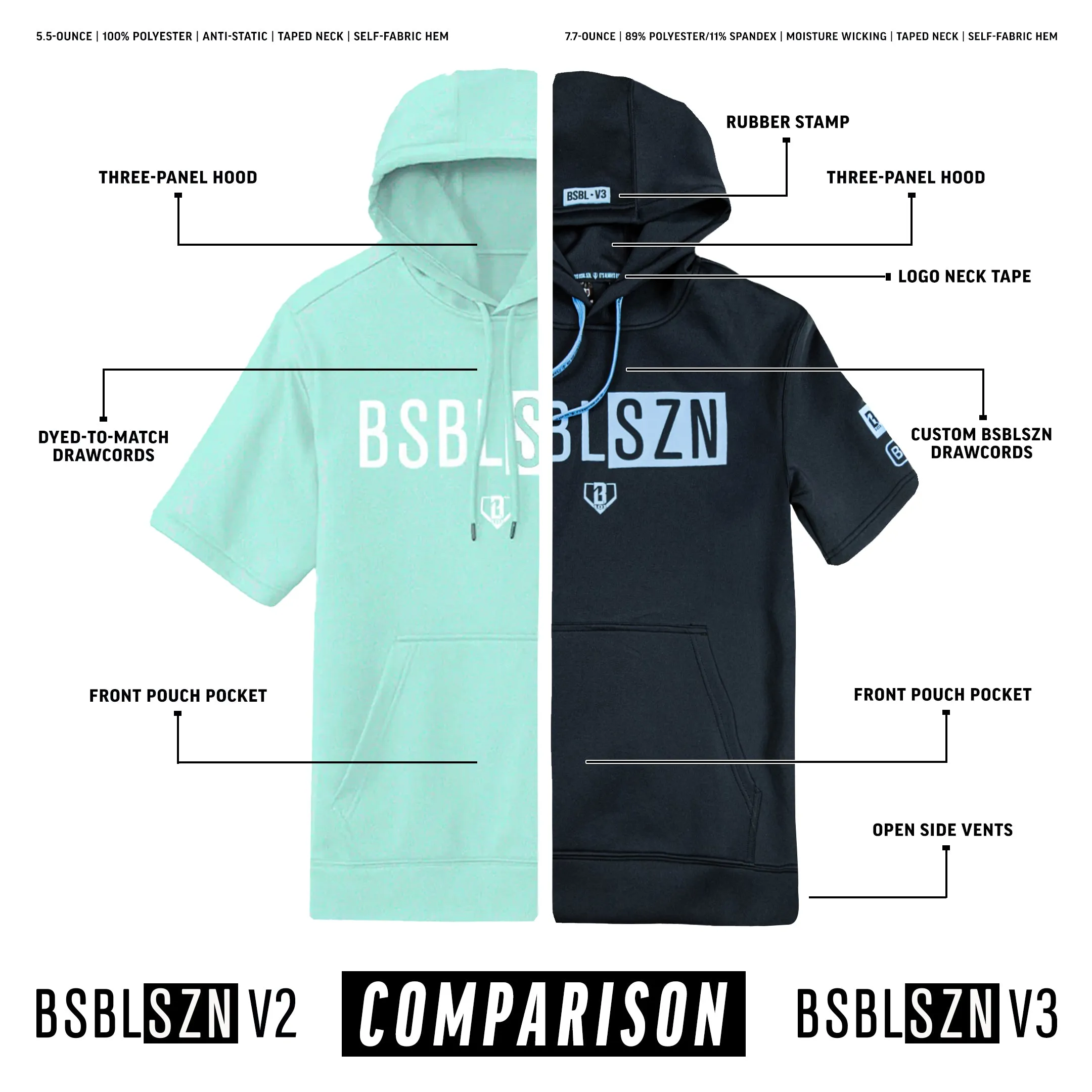 BSBL-SZN Short Sleeve Hoodie V3 Cotton Candy Blue